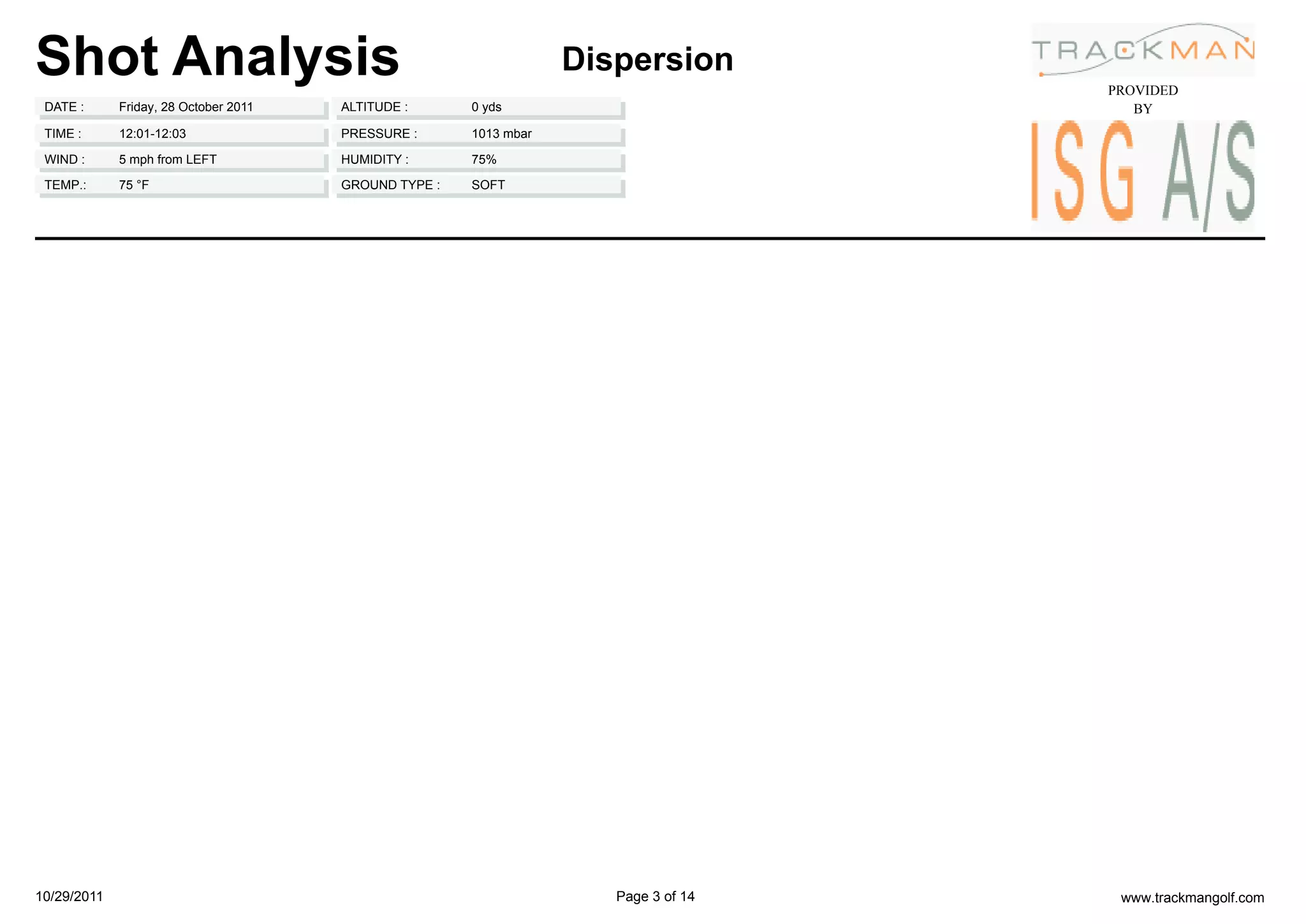 Shot Analysis                                                      Dispersion
                                                                                     PROVIDED
 DATE :      Friday, 28 October 2011   ALTITUDE :      0 yds                            BY
 TIME :      12:01-12:03               PRESSURE :      1013 mbar

 WIND :      5 mph from LEFT           HUMIDITY :      75%

 TEMP.:      75 °F                     GROUND TYPE :   SOFT




10/29/2011                                                            Page 3 of 14    www.trackmangolf.com
 