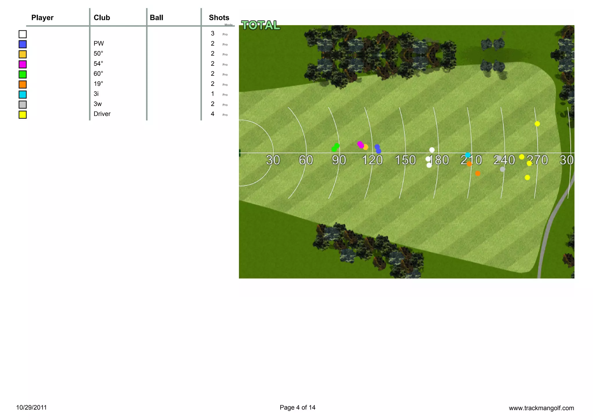 Player   Club     Ball   Shots
                                  Mode


                             3   Pro


             PW              2   Pro


             50°             2   Pro


             54°             2   Pro


             60°             2   Pro


             19°             2   Pro


             3i              1   Pro


             3w              2   Pro


             Driver          4   Pro




10/29/2011                               Page 4 of 14   www.trackmangolf.com
 