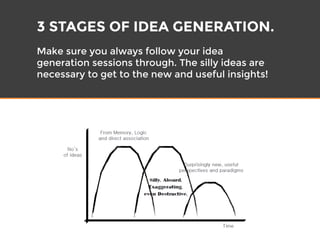 5 Lessons From Creative Facilitation | PDF