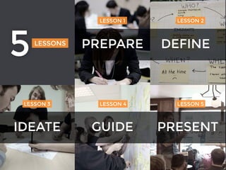 5 Lessons From Creative Facilitation | PDF