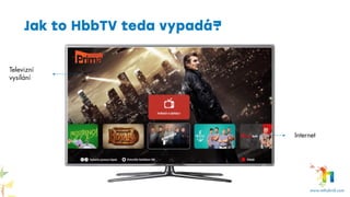 Jak to HbbTV teda vypadá?
Televizní
vysílání
Internet
 