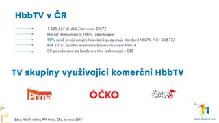1.325.567 diváků /červenec 2017/
Nárůst domácností o 100% year-to-year
90% nově prodávaných televizorů podporuje standard HbbTV /vliv DVB-T2/
Rok 2016: začátek masivního boomu rozšíření HbbTV
ČR považována za leadera v této technologii v CEE
HbbTV v ČR
TV skupiny využívající komerční HbbTV
Zdroj: HbbTV měření, FTV Prima, ČRa, červenec 2017
 