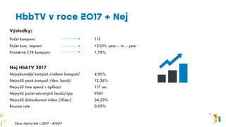 Výsledky:
Počet kampaní: 113
Počet kom. impresí: +230% year – to – year
Průměrné CTR kampaní: 1,78%
Nej HbbTV 2017
Nejvýkonnější kampaň /celkem kampaň/ 4,90%
Nejvyšší peak kampaň /den, kanál/ 12,36%
Nejvyšší time spend v aplikaci 117 sec
Nejvyšší počet sebraných leadů/app 900+
Nejvyšší dokoukanost videa (30sec) 34,53%
Bounce rate 0,05%
HbbTV v roce 2017 + Nej
Zdroj: Hybrid Ads 1/2017 – 8/2017
 