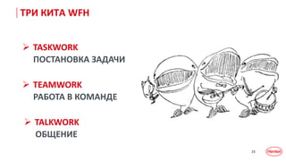 23
 TASKWORK
ПОСТАНОВКА ЗАДАЧИ
 TEAMWORK
РАБОТА В КОМАНДЕ
 TALKWORK
ОБЩЕНИЕ
ТРИ КИТА WFH
 