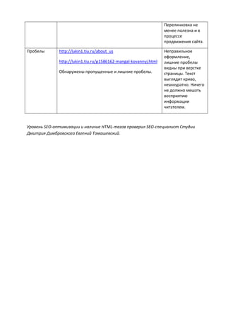 Перелинковка не
менее полезна и в
процессе
продвижения сайта.
Пробелы http://lukin1.tiu.ru/about_us
http://lukin1.tiu.ru/p1586162-mangal-kovannyj.html
Обнаружены пропущенные и лишние пробелы.
Неправильное
оформление,
лишние пробелы
видны при верстке
страницы. Текст
выглядит криво,
неаккуратно. Ничего
не должно мешать
восприятию
информации
читателем.
Уровень SEO-оптимизации и наличие HTML-тегов проверил SEO-специалист Студии
Дмитрия Димбровского Евгений Томашевский.
 