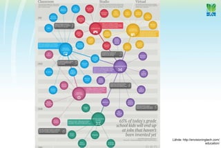 Lähde: http://envisioningtech.com/
                        education/
 