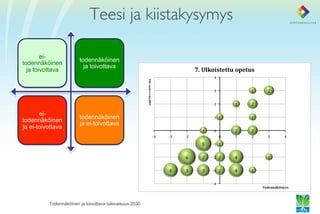 Teesi ja kiistakysymys	


        ei-
                        todennäköinen
todennäköinen
                          ja toivottava
  ja toivottava




       ei-
                        todennäköinen
todennäköinen
                        ja ei-toivottava
ja ei-toivottava




          Todennäköinen ja toivottava tulevaisuus 2030
 