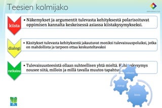 Teesien kolmijako	

 