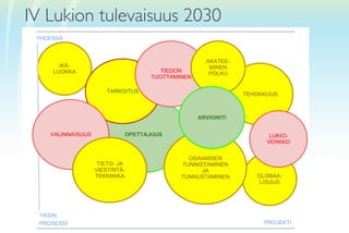 IV Lukion tulevaisuus 2030	

 