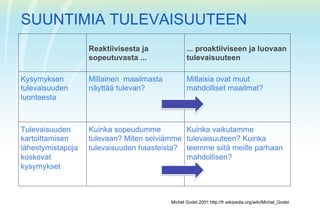 SUUNTIMIA TULEVAISUUTEEN
                   Reaktiivisesta ja             ... proaktiiviseen ja luovaan
                   sopeutuvasta ...              tulevaisuuteen

Kysymyksen         Millainen maailmasta          Millaisia ovat muut
tulevaisuuden      näyttää tulevan?              mahdolliset maailmat?
luonteesta



Tulevaisuuden      Kuinka sopeudumme         Kuinka vaikutamme
kartoittamisen     tulevaan? Miten selviämme tulevaisuuteen? Kuinka
lähestymistapoja   tulevaisuuden haasteista? teemme siitä meille parhaan
koskevat                                     mahdollisen?
kysymykset



                                          Michel Godet 2001 http://fr.wikipedia.org/wiki/Michel_Godet
 