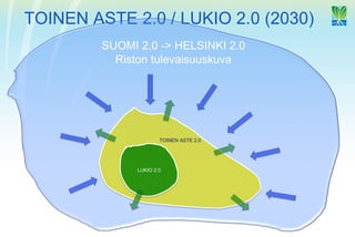 TOINEN ASTE 2.0 / LUKIO 2.0 (2030)
         SUOMI 2.0 -> HELSINKI 2.0
           Riston tulevaisuuskuva




                       TOINEN ASTE 2.0




               LUKIO 2.0
 