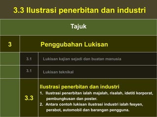 3.3 Ilustrasi penerbitan dan industri

                              Tajuk

3            Penggubahan Lukisan

       3.1    Lukisan kajian sejadi dan buatan manusia


       3.1    Lukisan teknikal


             Ilustrasi penerbitan dan industri
             1. Ilustrasi penerbitan ialah majalah, risalah, idetiti korporat,
       3.3       pembungkusan dan poster.
             2. Antara contoh lukisan ilustrasi industri ialah fesyen,
                 perabot, automobil dan barangan pengguna.
 