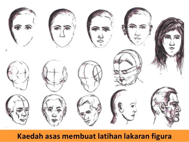 Lukisan Ilustrasi Bahagian 1 Lukisan Ilustrasi Bahagian 1
