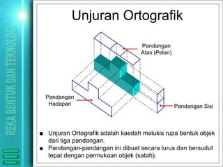 Unjuran Ortografik

                                            Pandangan
                                            Atas (Pelan)




            Pandangan
             Hadapan                                       Pandangan Sisi



          ■ Unjuran Ortografik adalah kaedah melukis rupa bentuk objek
            dari tiga pandangan.
Sebelum   ■ Pandangan-pandangan ini dibuat secara lurus dan bersudut
Berikut     tepat dengan permukaan objek (satah).
Keluar
 