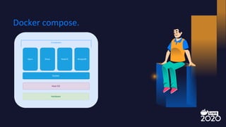 Build & Deploy Multi-Container Applications to AWS | PPT