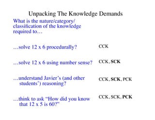 Unpacking The Knowledge Demands 
What is the nature/category/ 
classification of the knowledge 
required to… 
…solve 12 x 6 procedurally? 
…solve 12 x 6 using number sense? 
…understand Javier’s (and other 
students’) reasoning? 
…think to ask “How did you know 
that 12 x 5 is 60?” 
CCK 
CCK, SCK 
CCK, SCK, PCK 
CCK, SCK, PCK 
 