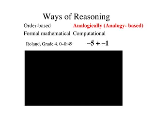Ways of Reasoning 
Order-based 
Analogically (Analogy- based) 
Formal mathematical 
Computational 
Roland, Grade 4, 0–0:49 
–5 + –1 
 