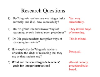 Research Questions 
1) Do 7th-grade teachers answer integer tasks 
correctly, and if so, how successfully? 
2) Do 7th-grade teachers invoke ways of 
reasoning, or rely instead upon procedures? 
3) Do 7th-grade teachers recognize ways of 
reasoning in students? 
4) How explicitly do 7th-grade teachers 
articulate the kinds of reasoning that they 
use or that students use? 
5) What are the seventh-grade teachers’ 
goals for integer instruction? 
Yes, very 
successfully. 
They invoke ways 
of reasoning. 
This is mixed. 
Not at all. 
Almost entirely 
procedural/rule-based. 
 