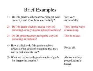 Brief Examples 
1) Do 7th-grade teachers answer integer tasks 
correctly, and if so, how successfully? 
2) Do 7th-grade teachers invoke ways of 
reasoning, or rely instead upon procedures? 
3) Do 7th-grade teachers recognize ways of 
reasoning in students? 
4) How explicitly do 7th-grade teachers 
articulate the kinds of reasoning that they 
use or that students use? 
5) What are the seventh-grade teachers’ goals 
for integer instruction? 
Yes, very 
successfully. 
They invoke ways 
of reasoning. 
This is mixed. 
Not at all. 
Almost entirely 
procedural/rule-based. 
 