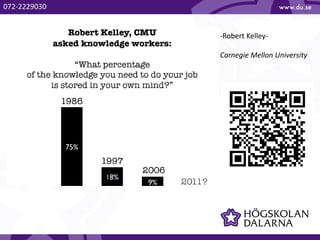 -Robert Kelley-
Carnegie Mellon University
072-2229030
 