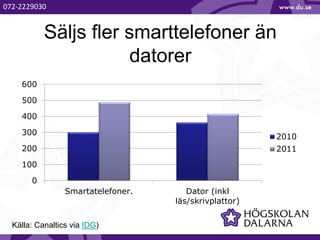 Säljs fler smarttelefoner än
datorer
0
100
200
300
400
500
600
Smartatelefoner. Dator (inkl
läs/skrivplattor)
2010
2011
Källa: Canaltics via IDG)
072-2229030
 