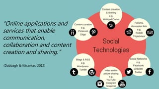 “Online applications and
services that enable
communication,
collaboration and content
creation and sharing.”
(Dabbagh & Kitsantas, 2012)
 