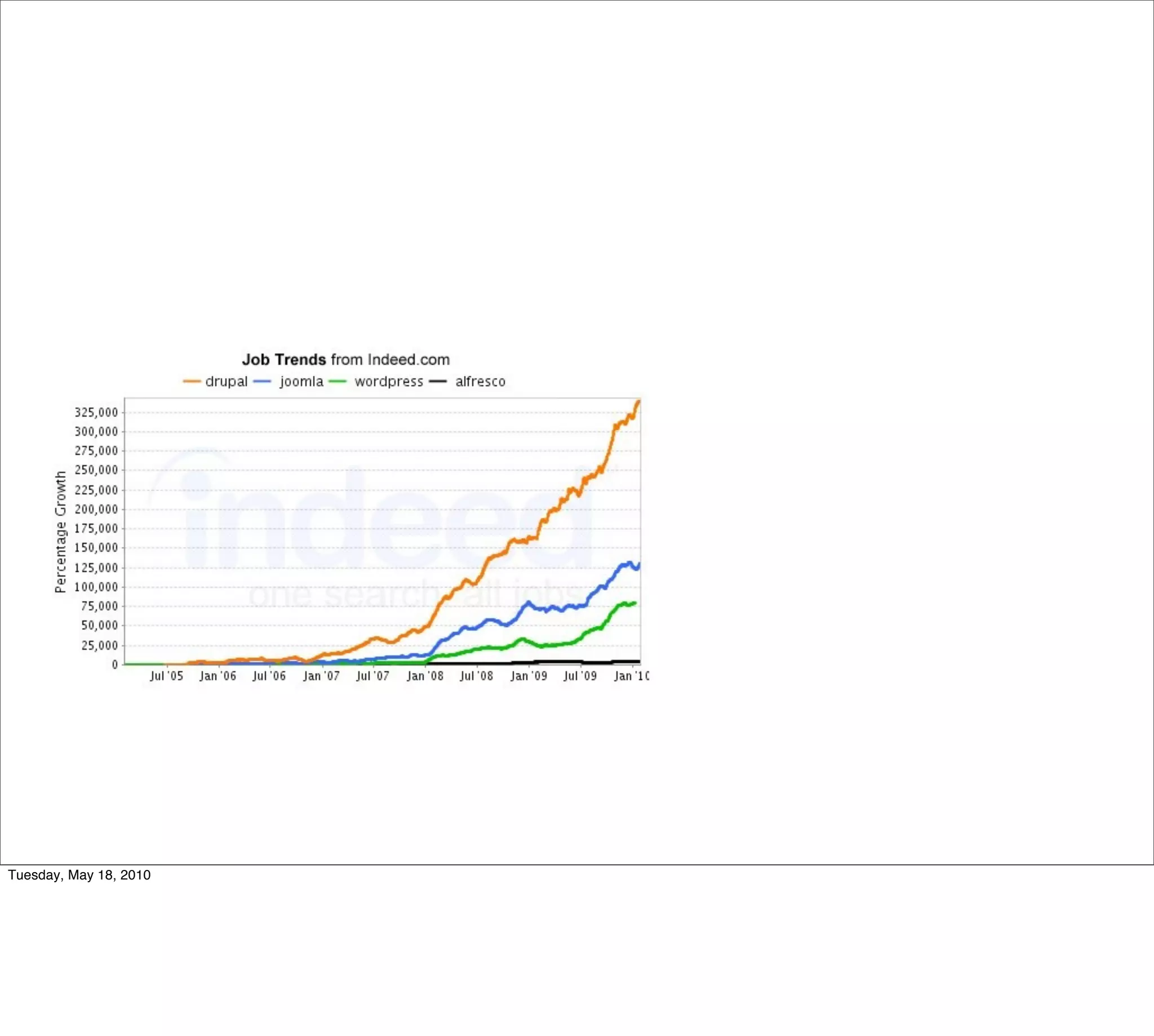 Tuesday, May 18, 2010
 