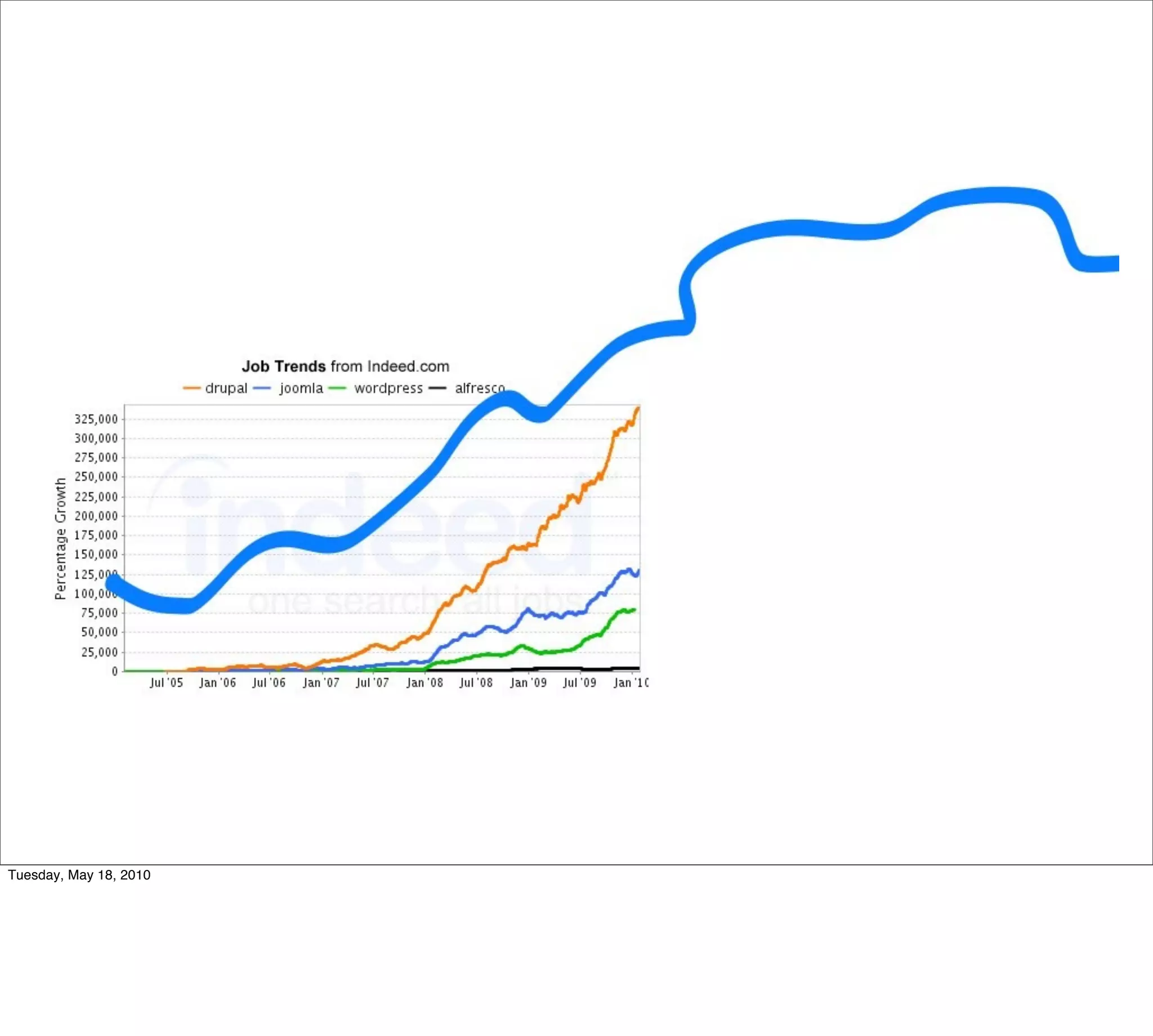 Tuesday, May 18, 2010
 