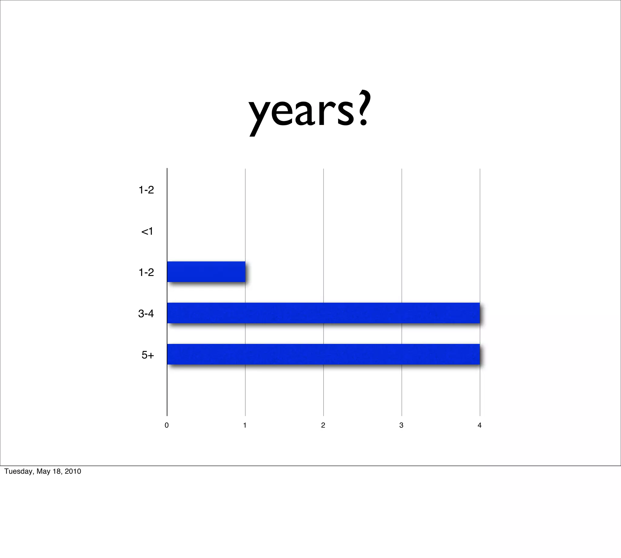 years?
                        1-2


                        <1


                        1-2


                        3-4


                        5+




                              0   1      2     3   4




Tuesday, May 18, 2010
 