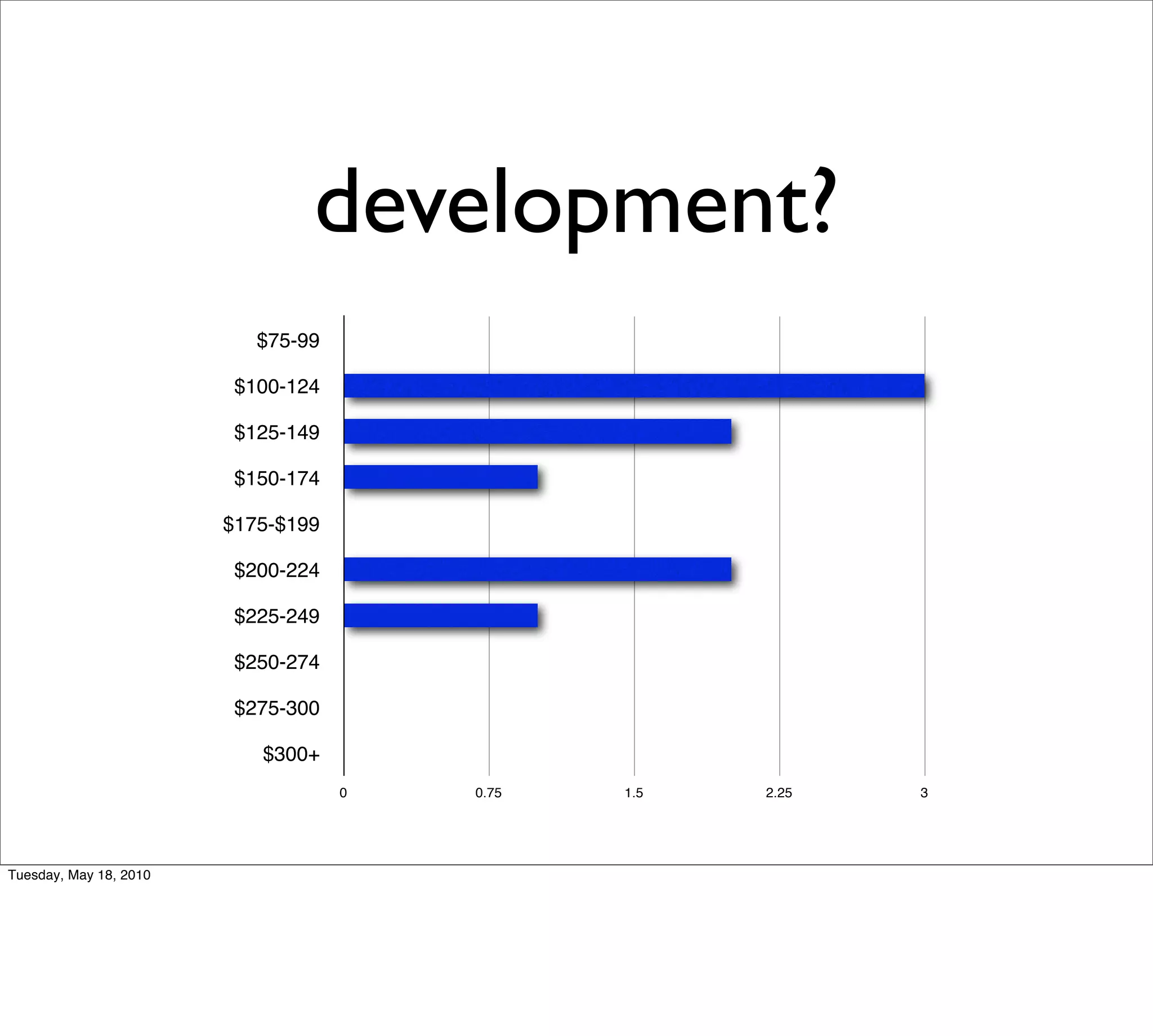 development?
                           $75-99

                         $100-124

                         $125-149

                         $150-174

                        $175-$199

                         $200-224

                         $225-249

                         $250-274

                         $275-300

                           $300+
                                    0   0.75   1.5   2.25   3




Tuesday, May 18, 2010
 