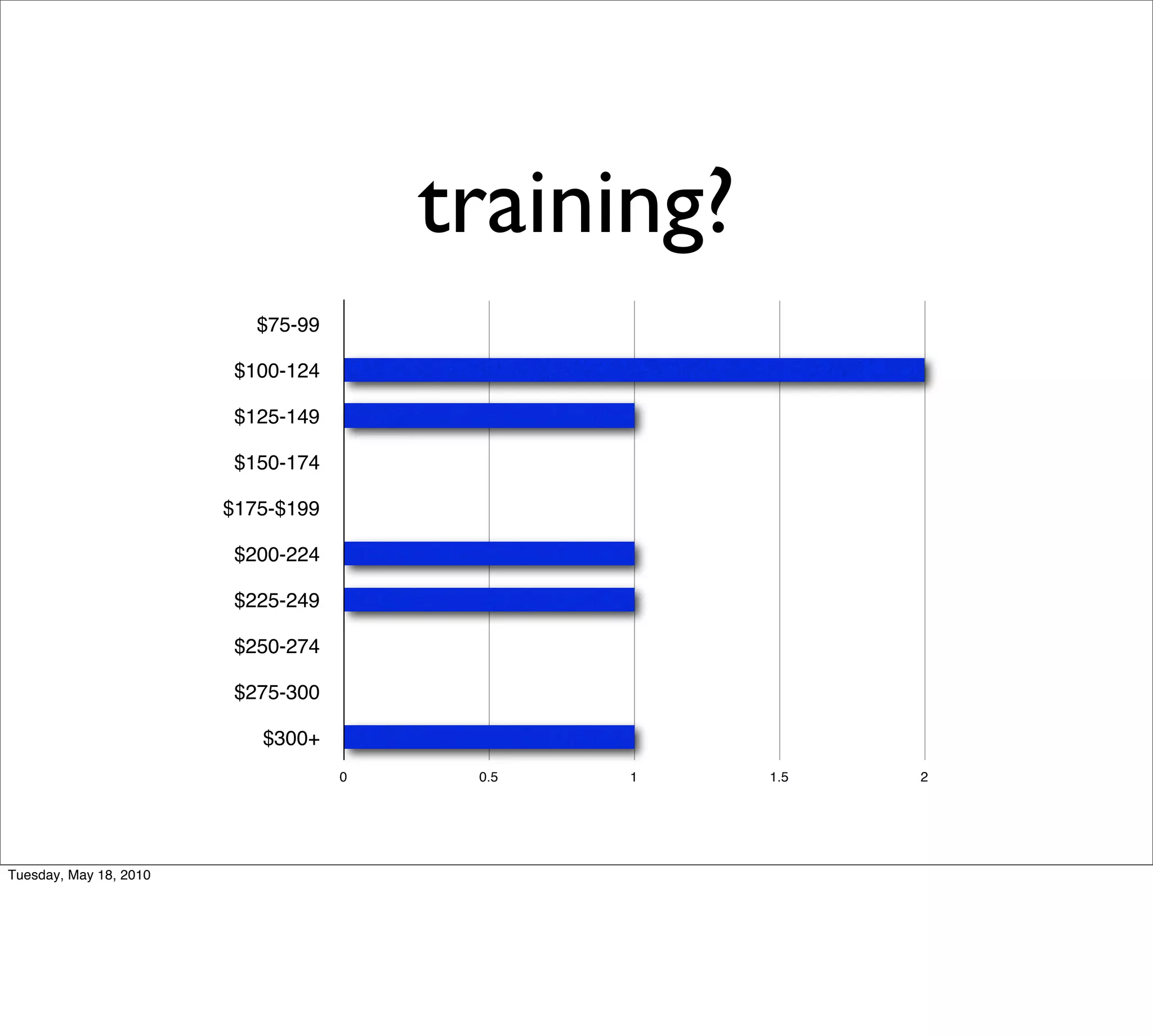 training?
                           $75-99

                         $100-124

                         $125-149

                         $150-174

                        $175-$199

                         $200-224

                         $225-249

                         $250-274

                         $275-300

                           $300+
                                    0    0.5   1    1.5   2




Tuesday, May 18, 2010
 
