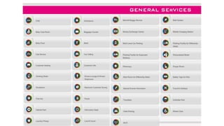 Lulu international mall