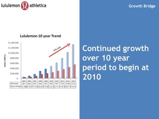 30% AGR Growth Bridge Continued growth over 10 year period to begin at 2010 