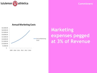 Marketing expenses pegged at 3% of Revenue Commitment 