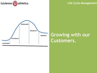 Uninitiated Practitioner Ambassador Mystified Wanderers Life Cycle Management Growing with our Customers. 