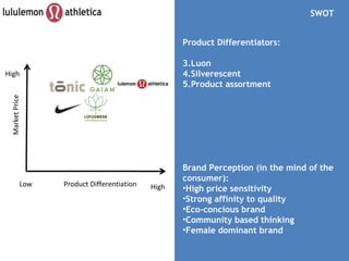 Product Differentiation Market Price Low High High SWOT Product Differentiators: Luon Silverescent Product assortment Brand Perception (in the mind of the consumer): High price sensitivity Strong affinity to quality Eco-concious brand  Community based thinking Female dominant brand 