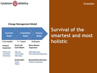 Survival of the smartest and most holistic Evolution 6-11 months 1 – 7 years 8-10 years Current State Transition State Change Management Model Future State Product  Expansion: Petite Lulu Lulu Mom Outerwear  Guest Life  Cycle Mgmt: My Lulu Lulu Loyalty My Colour Sustainable: Prana Water Niche Market Expansion: GAP Adventures Lulu-Sivananda Experience Related Diversification: Pinetree Acquisition 