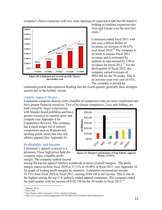 company’s  future  expansion  with  new  store  openings  (8 expected in Q4) but the brand is
                                                        looking to continue expansion into
                                                        Asia and Europe over the next two
                                                        years.13

                                                     Lululemon ended fiscal 2011 with
                                                     just over a billion dollars in
                                                     revenues, an increase of 40.62%
                                                     over fiscal 2010.14 The company is
                                                     on track to surpass fiscal 2011
                                                     revenues and is estimated by
                                                     analysts to earn around $1.37B in
                                                     revenues for fiscal 2012.15 For the
                                                     third quarter of fiscal 2012, the
                                                     company earned revenues of
    Figure 20: Lululemon net revenue growth. Source: $884.9M for the 39 weeks. This is
                     shareholder.com                 an increase year over year of 41%.
                                                     The company is poised for
continued growth and expansion heading into the fourth quarter, generally their strongest
quarter due to the holiday season.

Athletic Apparel Market
Lululemon competes directly with a handful of competitors who are more established and
have greater financial resources. Two of its closest competitors, Lucy and Athleta, are
both owned by larger corporations
with broader brand portfolios and have          $50.00
greater resources to expand, grow and           $40.00
compete (see Appendix 6 for
                                                          in Billions




Competitive Review). The company                $30.00
has a much longer list of indirect              $20.00
competitors such as Walmart and
sporting goods stores that also sell            $10.00
athletic apparel (See Appendix 9).               $0.00

Profitability and Income
Lululemon’s  apparel  is priced at a
premium. These high prices help the        Figure 21: Market Capitalization of Top Athletic Apparel
company enjoy a healthy profit                                Brands, 12/10/12.
margin. The company ranked second
among the top ten apparel retailers worldwide in terms of profit margins. The profit
margin improved from fiscal 2010 at 17.11% to 18.40% in fiscal 2011. (see Appendix 10
for graph of leading profit margins by retailers). Lululemon increased net income
51.15% from fiscal 2010 to fiscal 2011, earning $184.1M in net income. This is one of
the highest among the top U.S. publicly traded apparel companies. The company ended
the third quarter with net income of $162.1M for the 39 weeks in fiscal 2012.16
13
   (Maurer, 2012)
14
   Form 10-K
15
   http://finance.yahoo.com/q/ae?s=LULU+Analyst+Estimates
16
   http://www.sec.gov/Archives/edgar/data/1397187/000119312512492935/d423946d10q.htm
                                                                                                15
 