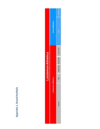 Appendix 1. Brand Portfolio
 