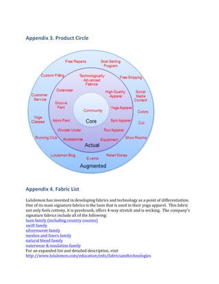 Appendix 3. Product Circle




Appendix 4. Fabric List
Lululemon has invested in developing fabrics and technology as a point of differentiation.
One of its main signature fabrics is the luon that is used in their yoga apparel. This fabric
not only feels cottony, it is preshrunk, offers 4-way stretch and is wicking.	
  	
  The	
  company’s	
  
signature fabrics include all of the following:
luon family (including country cousins)
swift family
silverescent family
meshes and liners family
natural blend family
outerwear & insulation family
For an expanded list and detailed description, visit
http://www.lululemon.com/education/info/fabricsandtechnologies
 