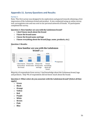 Appendix 11. Survey Questions and Results:
Survey 1:
Note: This first survey was designed to be exploratory and geared towards obtaining a first
impression of the Lululemon brand and product. It was conducted using an online survey
tool, surveygizmo.com and was sent to our personal network of friends. 43 participants
completed the survey.

Question 1: How familiar are you with the Lululemon brand?
  o I	
  don’t	
  know	
  much	
  about	
  the	
  brand
  o I know the brand name
  o I know the brand name and logo
  o I know everything about the brand (logo, name, products, etc.)

Question 1 Results:
        How familiar are you with the Lululemon
                       brand? n=43
 50%                                          42%
 40%                              35%
 30%
 20%                  14%
           9%
 10%
  0%                                                      responses
       I don't know I know the I know the     I know
       much about brand name brand name     everything
         the brand               and logo    about the
                                               brand

Majority of respondents from survey 1 had knowledge about the Lululemon brand, logo
and products. Only 9% of respondents did not know much about the brand.

Question 2: What colors do you associate with the Lululemon brand? (Select all that
apply)
   o Green
   o Black
   o Orange
   o Yellow
   o Red
   o Purple
   o White
   o Brown
   o Pink
   o Blue




                                                                                         36
 