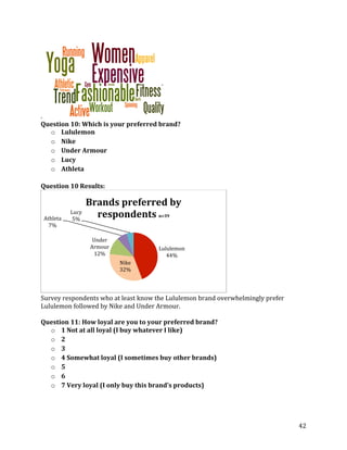.
Question 10: Which is your preferred brand?
  o Lululemon
  o Nike
  o Under Armour
  o Lucy
  o Athleta

Question 10 Results:

                   Brands preferred by
                     respondents n=39
                                 Lucy
                       Athleta    5%
                         7%
               Under
              Armour                              Lululemon
                12%                                  44%
                                 Nike
                                 32%



Survey respondents who at least know the Lululemon brand overwhelmingly prefer
Lululemon followed by Nike and Under Armour.

Question 11: How loyal are you to your preferred brand?
  o 1 Not at all loyal (I buy whatever I like)
  o 2
  o 3
  o 4 Somewhat loyal (I sometimes buy other brands)
  o 5
  o 6
  o 7	
  Very	
  loyal	
  (I	
  only	
  buy	
  this	
  brand’s	
  products)




                                                                                 42
 