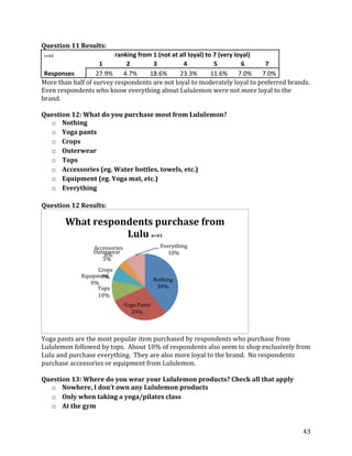 Question 11 Results:
n=43                     ranking from 1 (not at all loyal) to 7 (very loyal)
                    1        2        3           4           5          6    7
 Responses         27.9%    4.7%     18.6%      23.3%        11.6%      7.0% 7.0%
More than half of survey respondents are not loyal to moderately loyal to preferred brands.
Even respondents who know everything about Lululemon were not more loyal to the
brand.

Question 12: What do you purchase most from Lululemon?
  o Nothing
  o Yoga pants
  o Crops
  o Outerwear
  o Tops
  o Accessories (eg. Water bottles, towels, etc.)
  o Equipment (eg. Yoga mat, etc.)
  o Everything

Question 12 Results:

        What respondents purchase from
                   Lulu n=43
                   Accessories             Everything
                       0%                     10%
          Outerwear
              5%
                   Crops
                    7%                    Nothing
         Equipment
            0%                             39%
                   Tops
                   10%
                             Yoga Pants
                               29%



Yoga pants are the most popular item purchased by respondents who purchase from
Lululemon followed by tops. About 10% of respondents also seem to shop exclusively from
Lulu and purchase everything. They are also more loyal to the brand. No respondents
purchase accessories or equipment from Lululemon.

Question 13: Where do you wear your Lululemon products? Check all that apply
  o Nowhere,	
  I	
  don’t	
  own	
  any	
  Lululemon	
  products
  o Only when taking a yoga/pilates class
  o At the gym


                                                                                        43
 