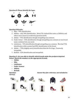 Question 8: Please identify the logos




Question 8 Results:
  1. Nike – 99% identification
  2. Athleta – only 30% identification. About 5% confused the name as Athletica and
      others were unsure as evident by question marks.
  3. Adidas – 73% identification though misspelling was common.
  4. Under Armor – 55% identification though misspelling was common as was brand
      name combined into one word.
  5. Lululemon – 72% identification though misspelling was common. Men had 75%
      identification while women had 80% identification of the brand.
  6. Adidas – 79% (slightly more) identification than the first logo. Commonly
      misspelled.
  7. Reebok – 63% identification and misspelled.

Question 9: Are you able to identify which brands make the products depicted
below? Match the numbers to the appropriate brands.
   o Adidas
   o Nike
   o Lululemon
   o Under Armour
   o Athleta
   o Reebok
Question:                               Answer Key (for reference, not included in
survey):




                                                                                      49
 