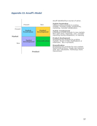 Appendix  13:  Ansoff’s  Model




                                 57
 