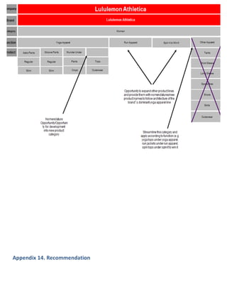Appendix 14. Recommendation
 