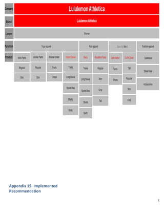Appendix 15. Implemented Recommendation




   59
 