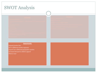 SWOT Analysis
Strength
Trademarked fabrics
Community involvement – offered free yoga class on monthly
basis
Employee training
Innovation
Style/comfort
Multiple green initiatives
Quality – products designed to sustain 5 years of intended use
while maintaining functional
Brand identity

Opportunity
Expand product line
Serve additional market segments
Expand into additional geographic markets
Increased demand in athletic apparel
Fitness craze

Weakness
Narrow product line,
High retail price
Quality control/supply chain
Marketing targeted to mostly yoga instructors/studios
Loss of customer service with increased scale
Weak brand recognition

 