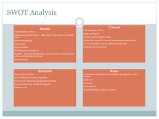 SWOT Analysis
Strength
Trademarked fabrics
Community involvement – offered free yoga class on monthly
basis
Employee training
Innovation
Style/comfort
Multiple green initiatives
Quality – products designed to sustain 5 years of intended use
while maintaining functional
Brand identity

Opportunity
Expand product line
Serve additional market segments
Expand into additional geographic markets
Increased demand in athletic apparel
Fitness craze

Weakness
Narrow product line,
High retail price
Quality control/supply chain
Marketing targeted to mostly yoga instructors/studios
Loss of customer service with increased scale
Weak brand recognition

Threats
Increased competition from current large players in the
market,
Copy cats
Economy
New entrants
Risk of banking on niche markets

 