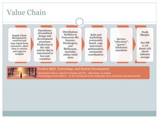 Value Chain
Supply Chain
Management:
received real
time input from
customers, short
time to receive
and approve
samples

Operations:
streamlined
design and
development
processes.
Production is
the only
activity that is
outsourced to
low cost
countries

Distribution:
facilities in
Vancouver-BC,
Sumner,
Washington,
and
Melbourne,
Australia;
online retail
store

Sales and
marketing:
community
based, yoga
instructors
ambassadors,
community
coordinators

Profit
Margin:
Service:
“educators”,
“guests”,
lululemon
manifesto

Net PM
17.1%
about 15%
above
industry
average

Product R&D, Technology, and System Development
• Innovation Driven, based in Canada and US – short time to market
• Technology of new fabrics - so far introduced 3 new materials: luon, luxtreme, and silverescent

 